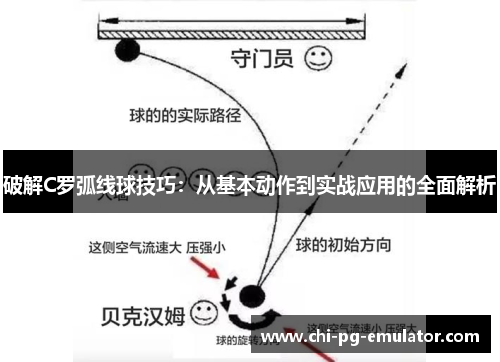 破解C罗弧线球技巧：从基本动作到实战应用的全面解析