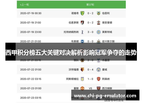 西甲积分榜五大关键对决解析影响冠军争夺的走势 西甲积分榜五大关键对决解析影响冠军争夺的走势