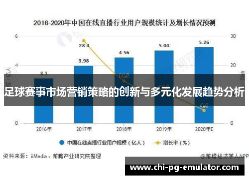 足球赛事市场营销策略的创新与多元化发展趋势分析 足球赛事市场营销策略的创新与多元化发展趋势分析