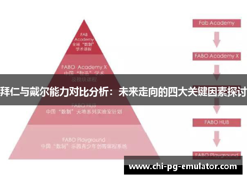 拜仁与戴尔能力对比分析:未来走向的四大关键因素探讨 拜仁与戴尔能力对比分析:未来走向的四大关键因素探讨