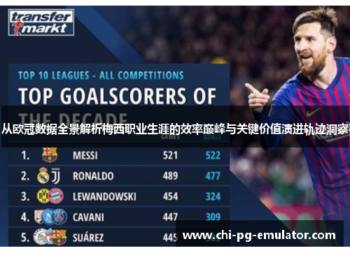 从欧冠数据全景解析梅西职业生涯的效率巅峰与关键价值演进轨迹洞察 从欧冠数据全景解析梅西职业生涯的效率巅峰与关键价值演进轨迹洞察