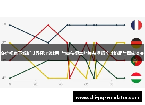 多维视角下解析世界杯出线规则与竞争博弈的复杂逻辑全球格局与概率演变 多维视角下解析世界杯出线规则与竞争博弈的复杂逻辑全球格局与概率演变