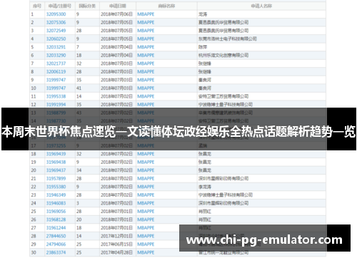 本周末世界杯焦点速览一文读懂体坛政经娱乐全热点话题解析趋势一览 本周末世界杯焦点速览一文读懂体坛政经娱乐全热点话题解析趋势一览