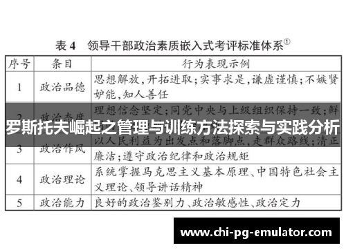 罗斯托夫崛起之管理与训练方法探索与实践分析 罗斯托夫崛起之管理与训练方法探索与实践分析